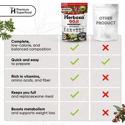Goji Imunoboost – O “Fast Food” Saudável para uma Defesa Natural
